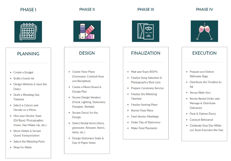 outline of wedding planning timeline